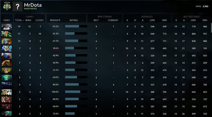 Archonte V | MMR : 2960 - Comportement : 9735