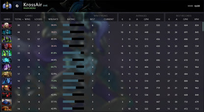 Divine I | MMR: 4630 - Behavior: 10000