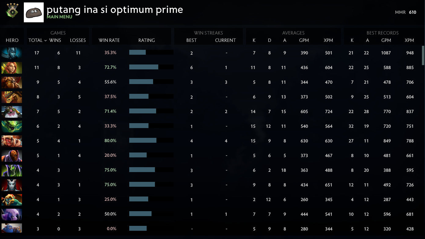 Herald IV | MMR: 610 - Behavior: 10000