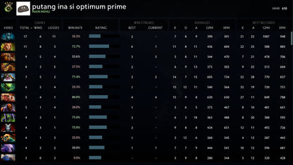 Herald IV | MMR: 610 - Behavior: 10000
