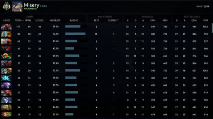 Archonte II | MMR : 2550 - Comportement : 9885