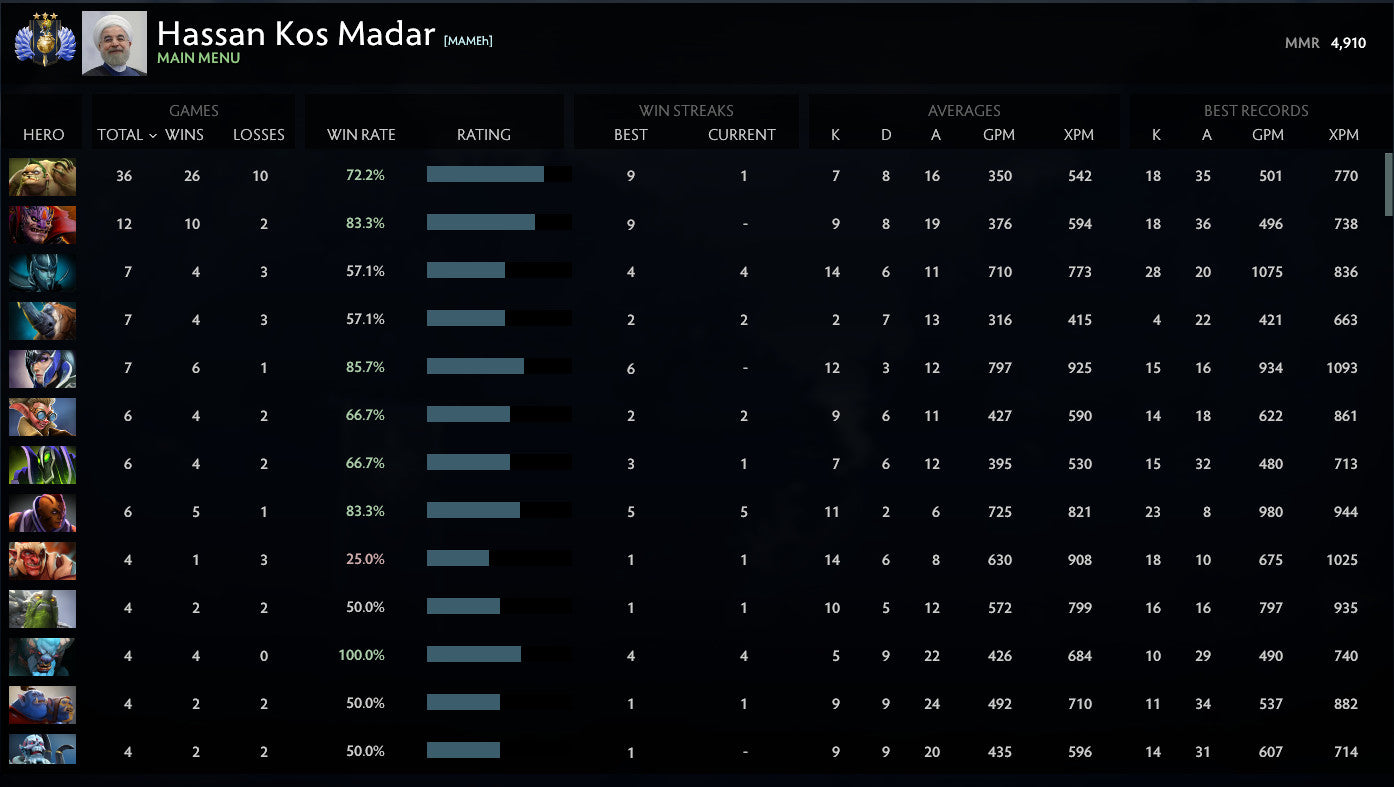 Divin III | MMR : 4910 - Comportement : 9554