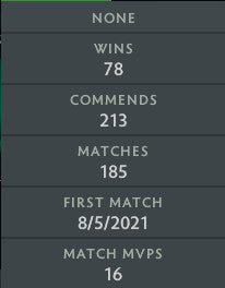 Ancient IV | MMR: 4270 - Behavior: 9840