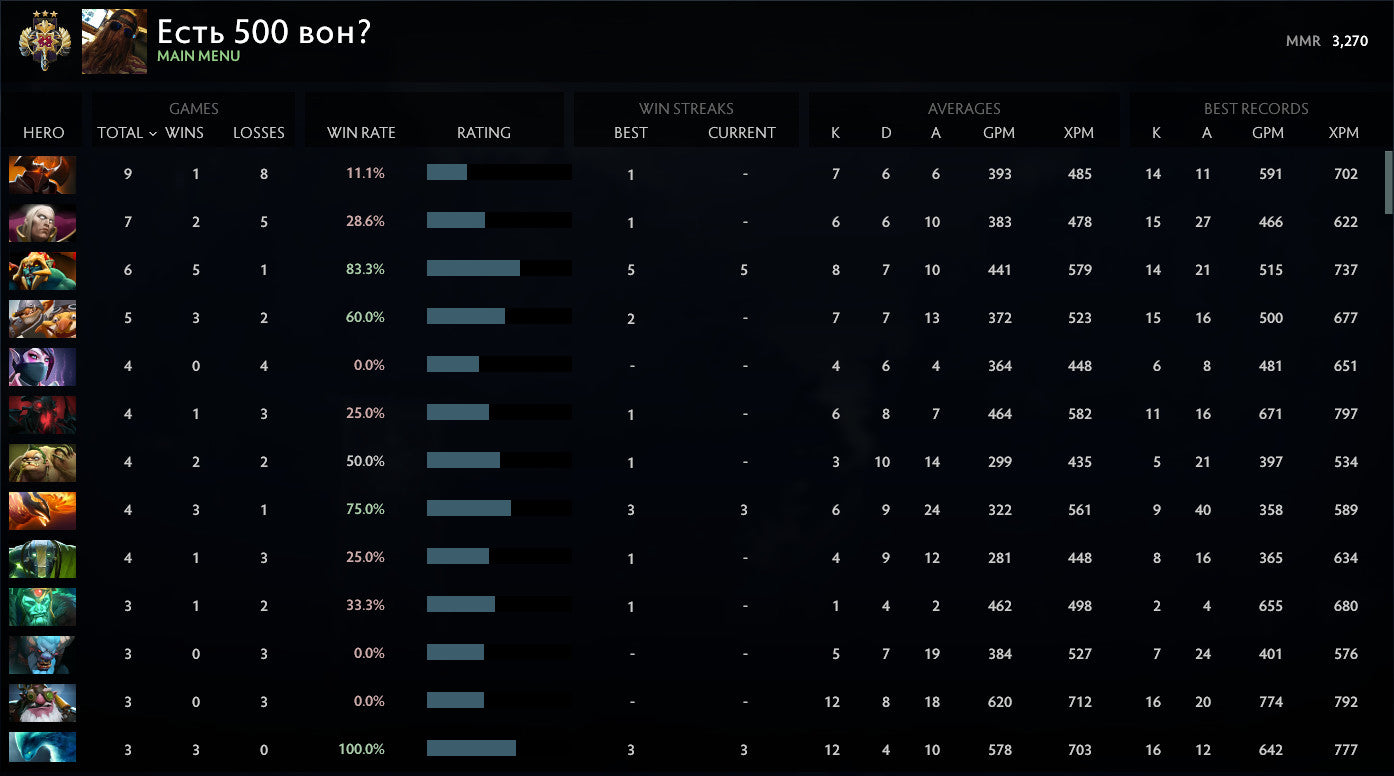 Legend III | MMR: 3270 - Behavior: 10000