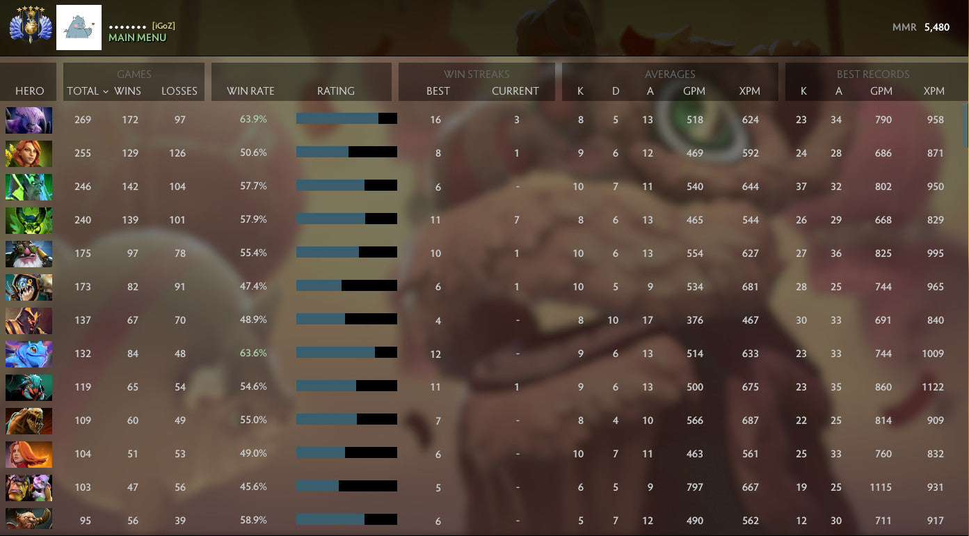 Divin V | MMR : 5480 - Comportement : 10000