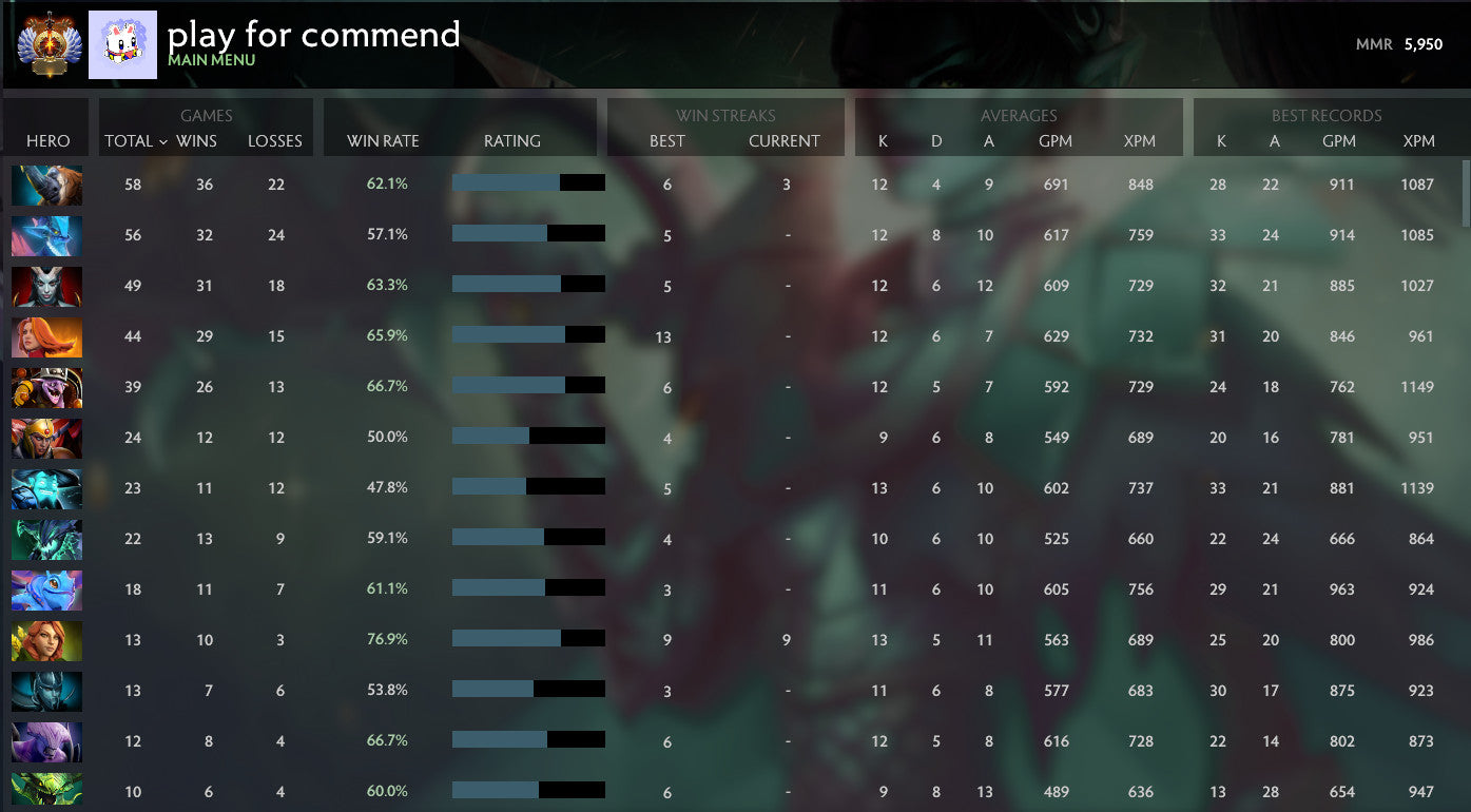 Immortel [2362] | MMR : 5950 - Comportement : 9148