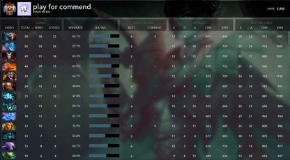 Immortal [2362] | MMR: 5950 - Behavior: 9148