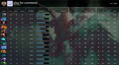 Immortal [2362] | MMR: 5950 - Behavior: 9148