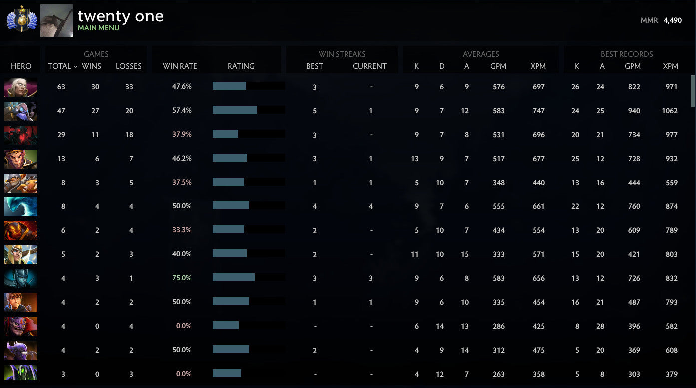 Divin I | MMR : 4490 - Comportement : 9645