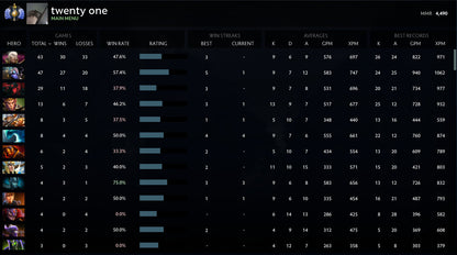 Divine I | MMR: 4490 - Behavior: 9645