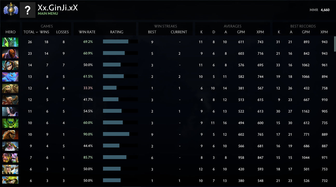 Divin I | MMR : 4660 - Comportement : 10000