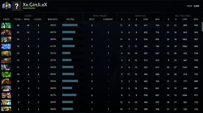 Divine I | MMR: 4660 - Behavior: 10000