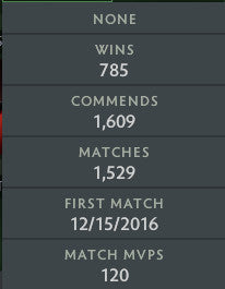 Immortal | MMR: 5620 - Behavior: 10000