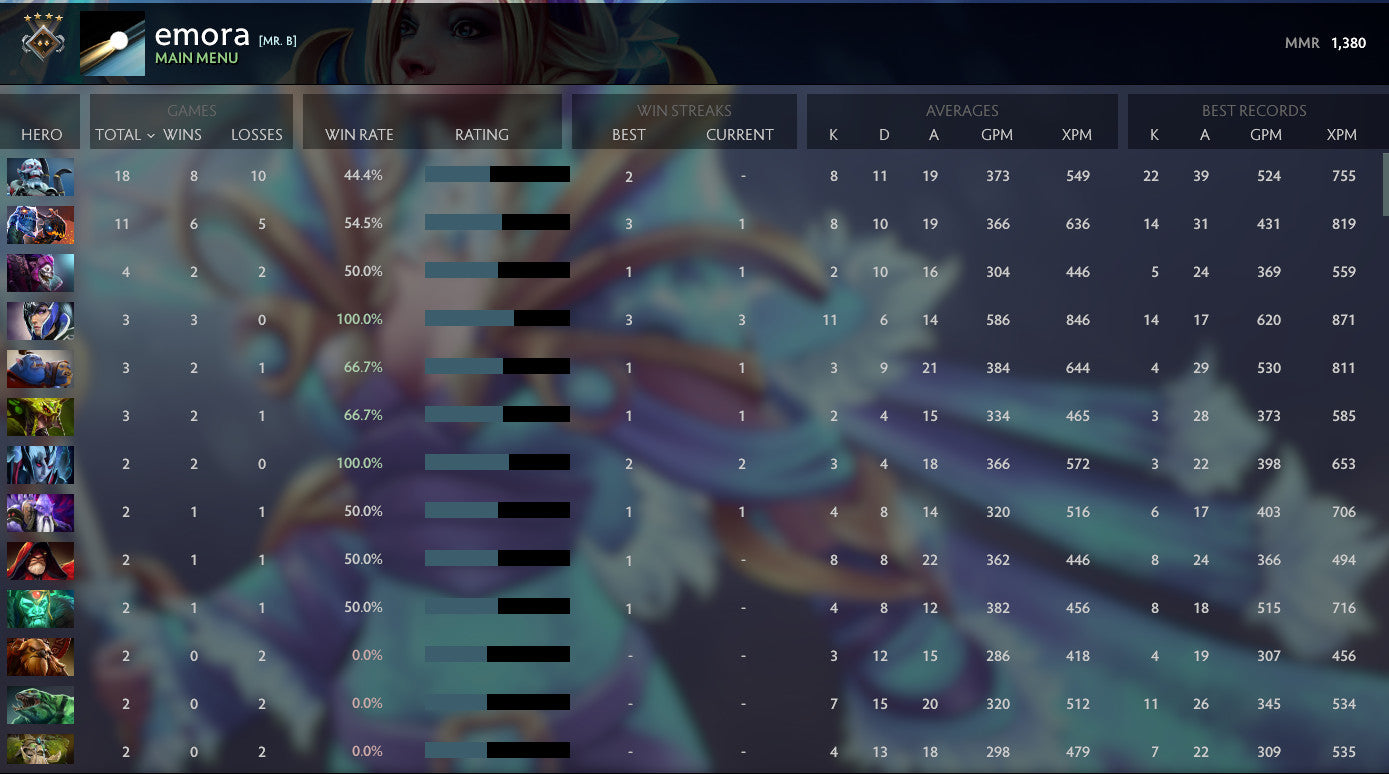 Gardien IV | MMR : 1380 - Comportement : 10000