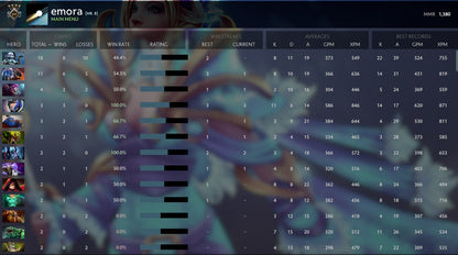 Gardien IV | MMR : 1380 - Comportement : 10000