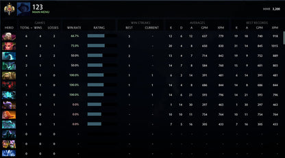 Legend I | MMR: 3200 - Behavior: 8960