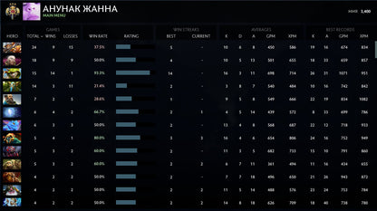 Légende III | MMR : 3400 - Comportement : 9840