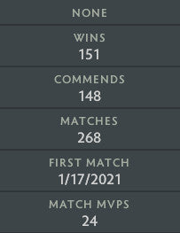 Divine I | MMR: 4760 - Behavior: 9950