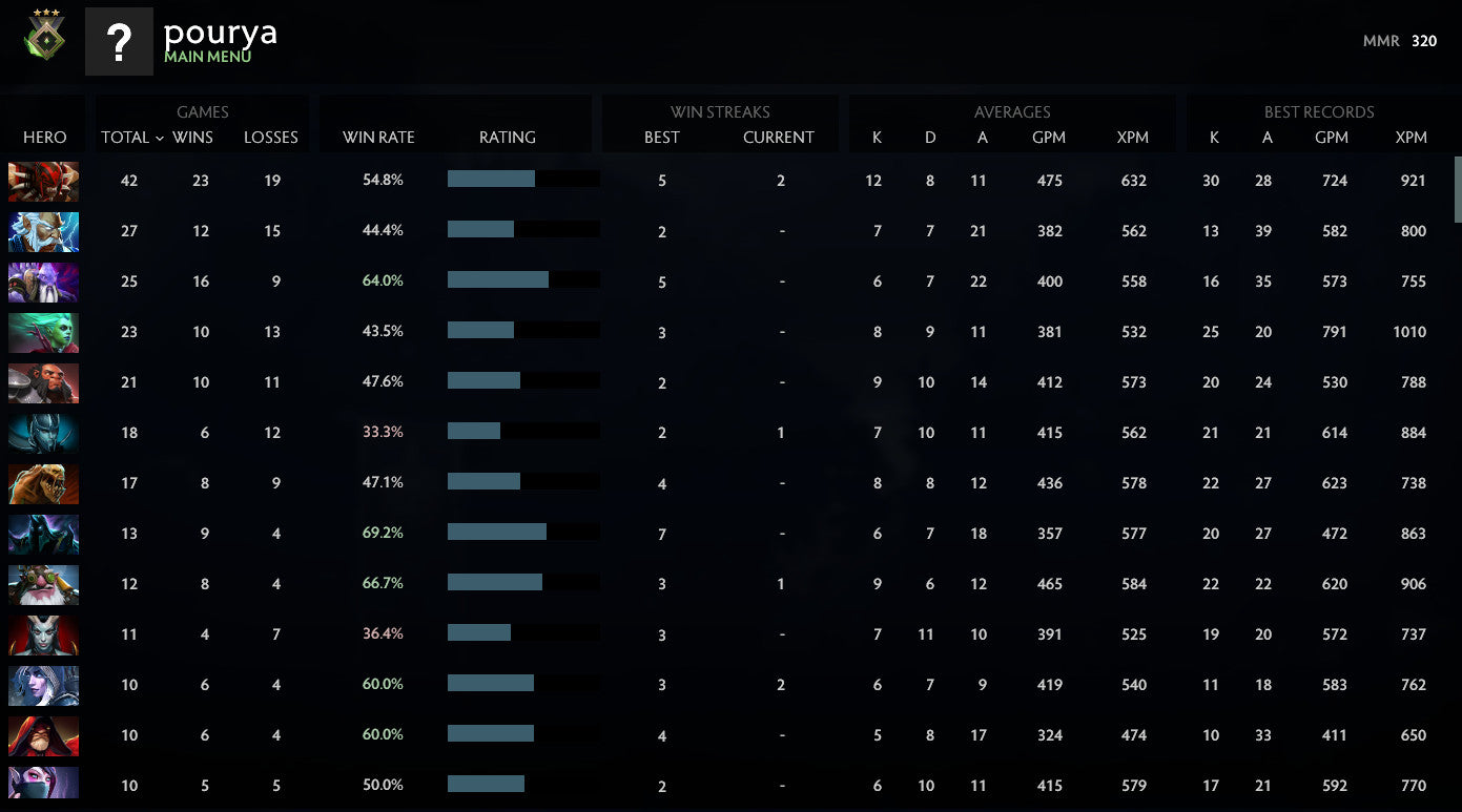 Héraut III | MMR : 320 - Comportement : 9790