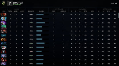 Héraut III | MMR : 320 - Comportement : 9790