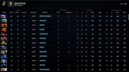 Héraut III | MMR : 290 - Comportement : 9610