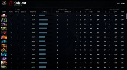 Guardian V | MMR: 1380 - Behavior: 9514