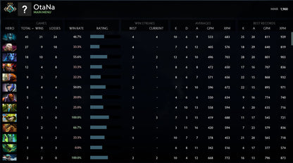 Crusader III | MMR: 1960 - Behavior: 10000