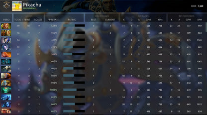 Gardien V | MMR : 1360 - Comportement : 9950