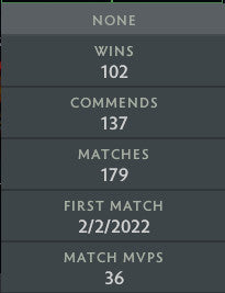 Guardian III | MMR: 1130 - Behavior: 10000