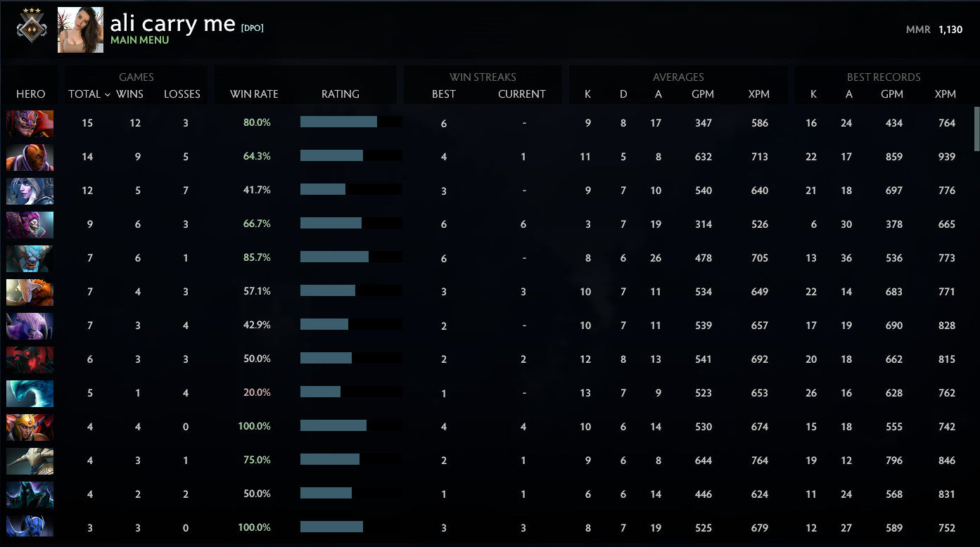 Gardien III | MMR : 1130 - Comportement : 10000