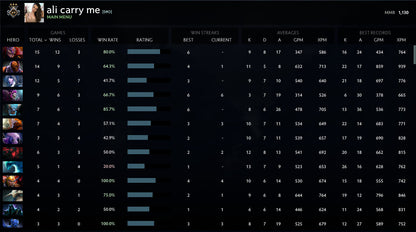 Guardian III | MMR: 1130 - Behavior: 10000