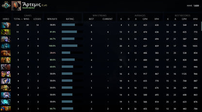 Crusader II | MMR: 1820   - Behavior: 10000