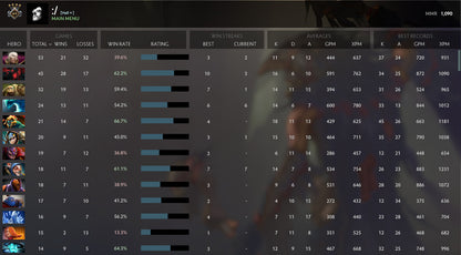 Gardien IV | MMR : 1090 - Comportement : 9950