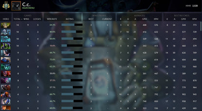 Archonte II | MMR : 2520 - Comportement : 8270