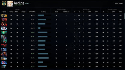 Archonte V | MMR : 3010 - Comportement : 8740