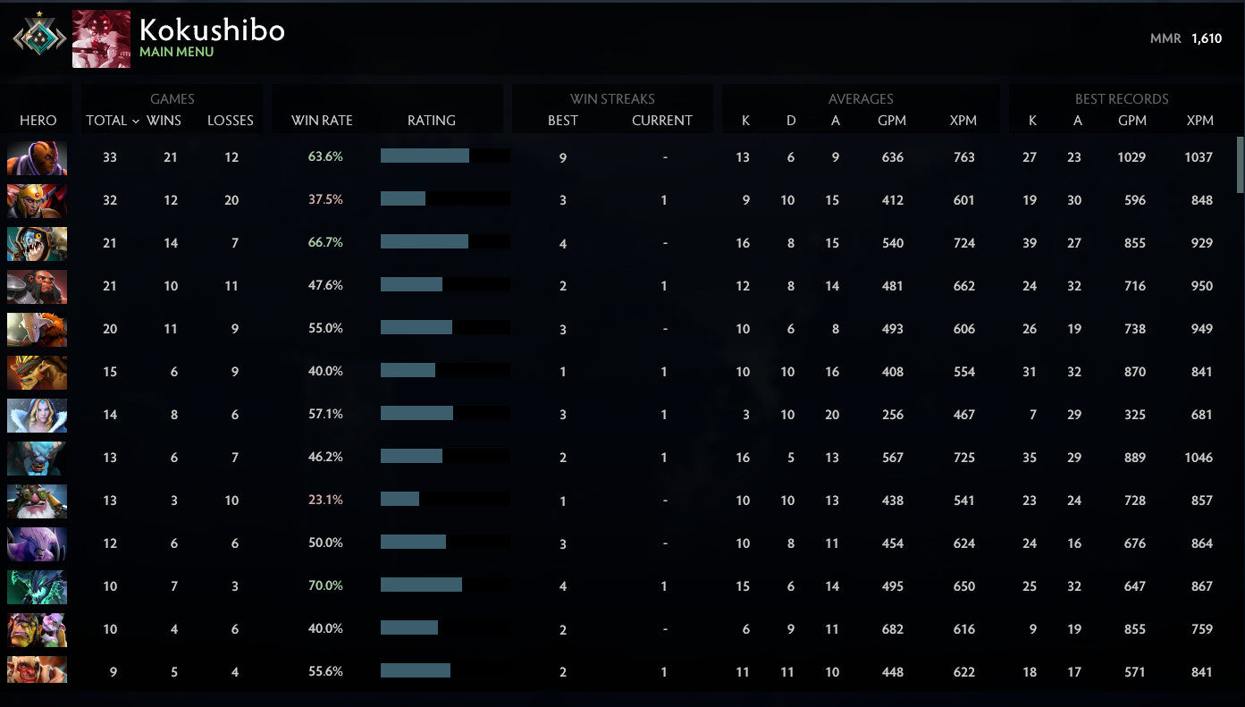 Crusader I | MMR: 1610 - Behavior: 10000