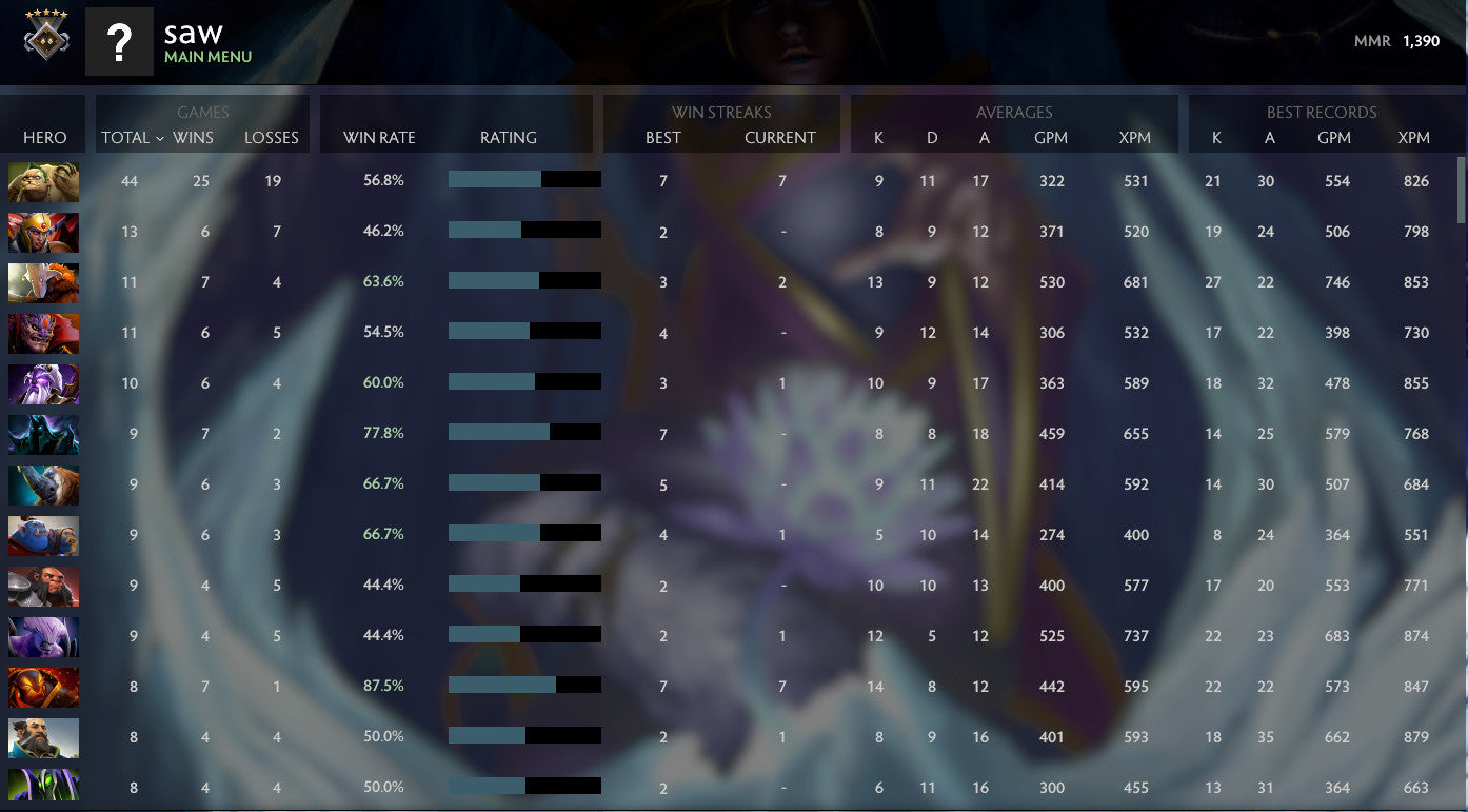 Gardien I | MMR : 1390 - Comportement : 10000