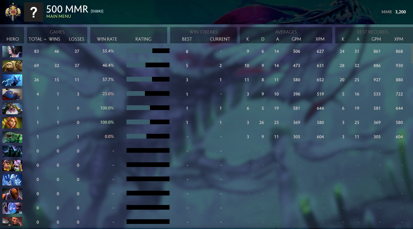 Legend I | MMR: 3200 - Behavior: 10000