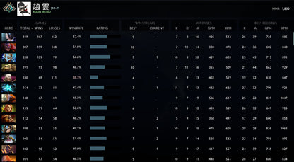 Crusader II | MMR: 1800 - Behavior: 10000