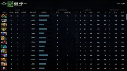 Crusader I | MMR: 1610 - Behavior: 9775