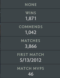 Archon IV | MMR: 2820 - Behavior: 10000