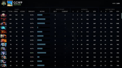 Archon IV | MMR: 2820 - Behavior: 10000