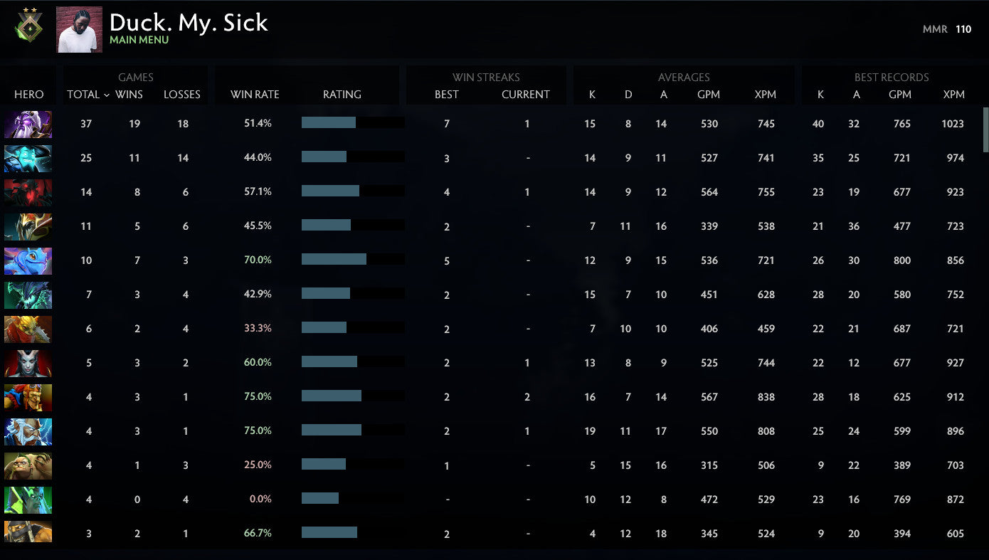 Héraut II | MMR : 110 - Comportement : 10000