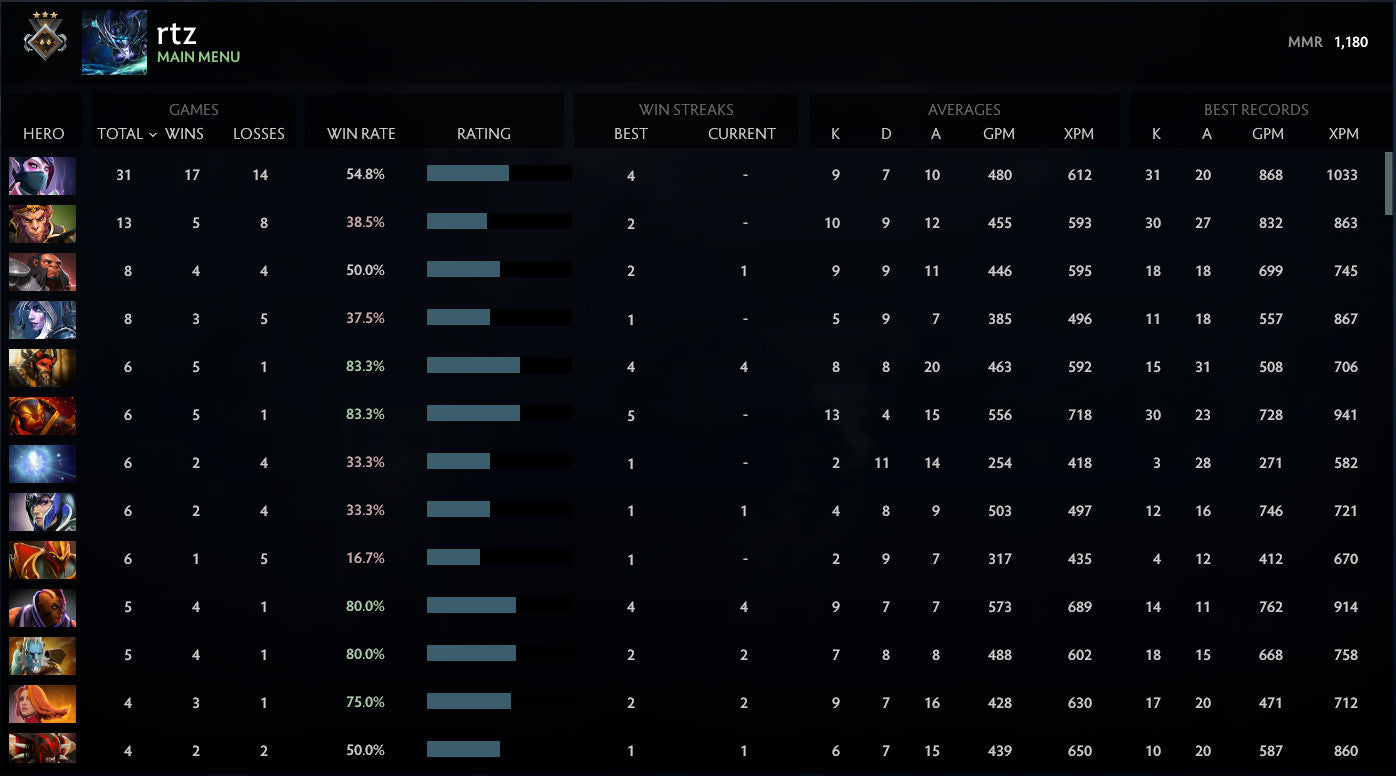 Gardien III | MMR : 1180 - Comportement : 10000