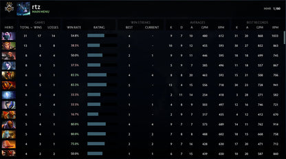 Guardian III | MMR: 1180 - Behavior: 10000