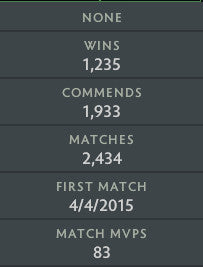 Archon I | MMR: 2280 - Behavior: 10000