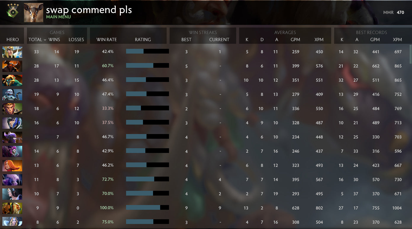 Héraut IV | MMR : 470 - Comportement : 6925