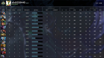 Archonte II | MMR : 2530 - Comportement : 10000