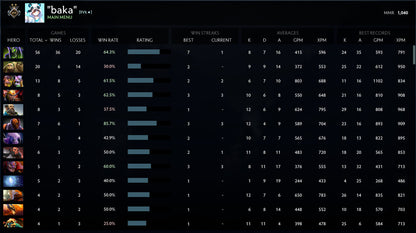 Gardien II | MMR : 1040 - Comportement : 7759