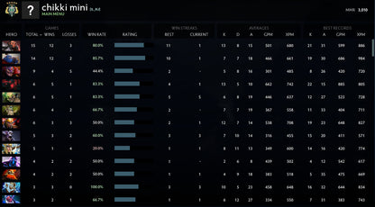 Archonte V | MMR : 3010 - Comportement : 10000